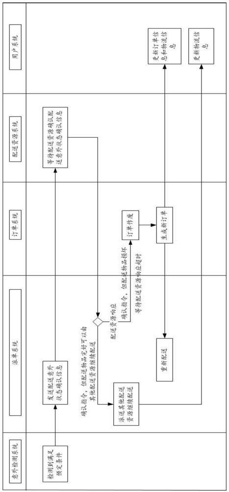 Data processing method, device, electronic device, and computer-readable storage medium