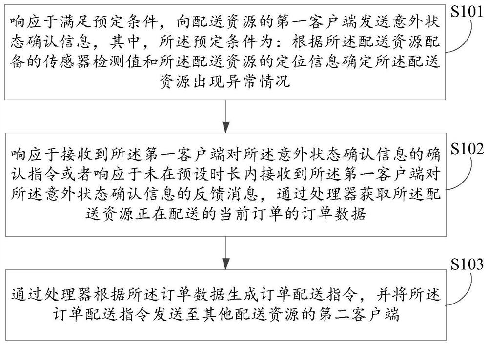 Data processing method, device, electronic device, and computer-readable storage medium