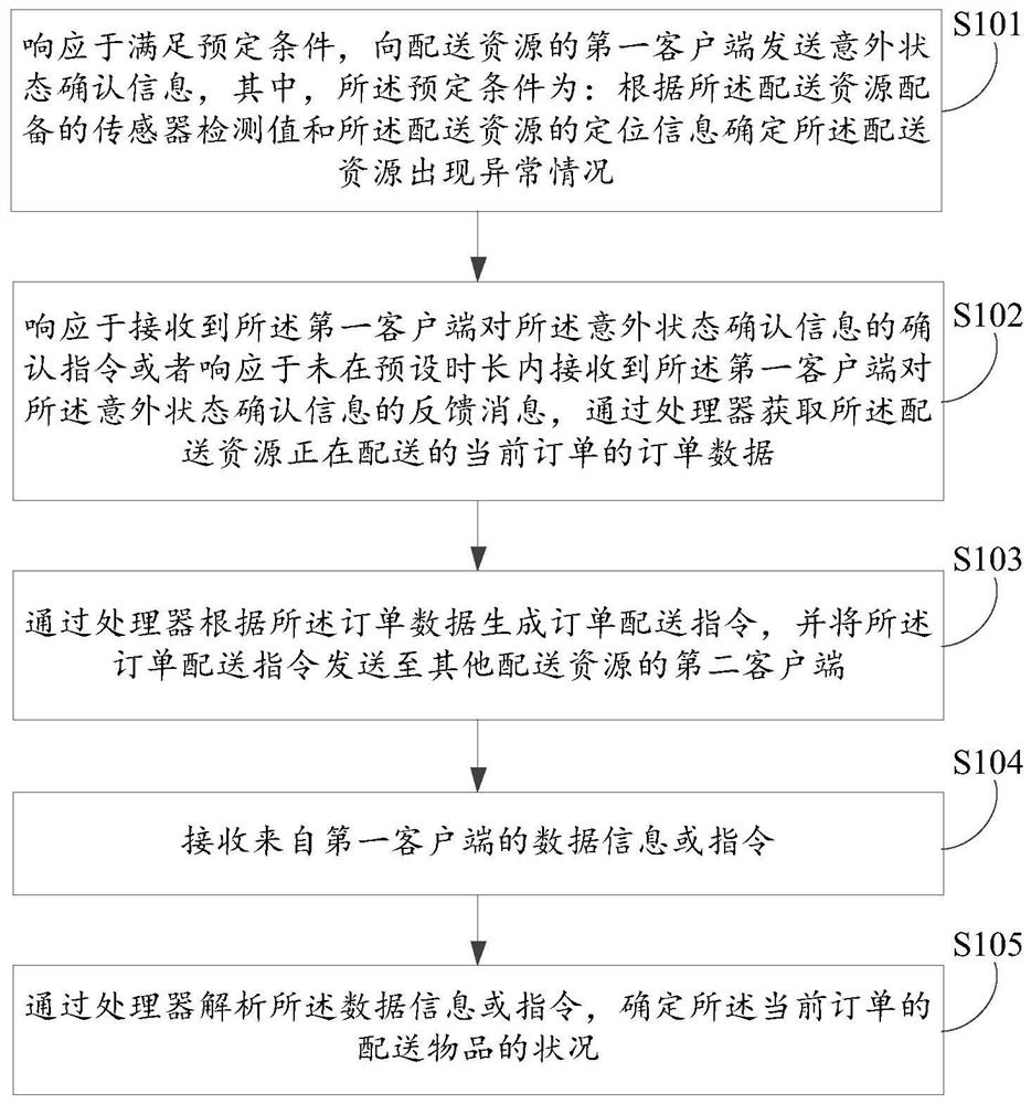 Data processing method, device, electronic device, and computer-readable storage medium