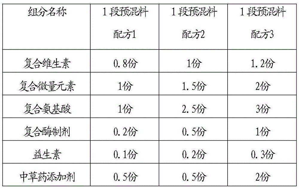 A kind of laying hen feed during laying period and using method