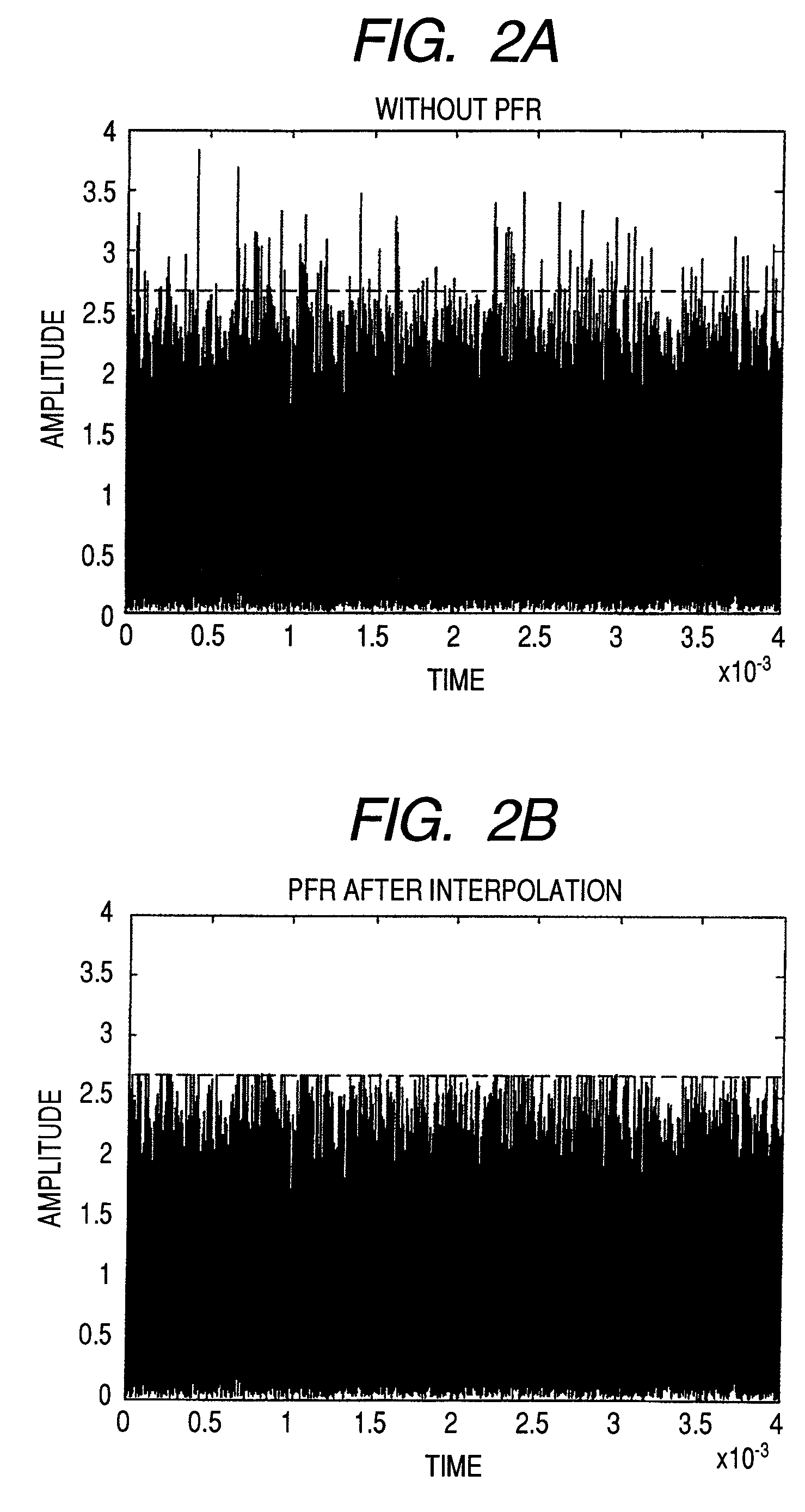 Peak factor reduction unit and baseband signal processing device