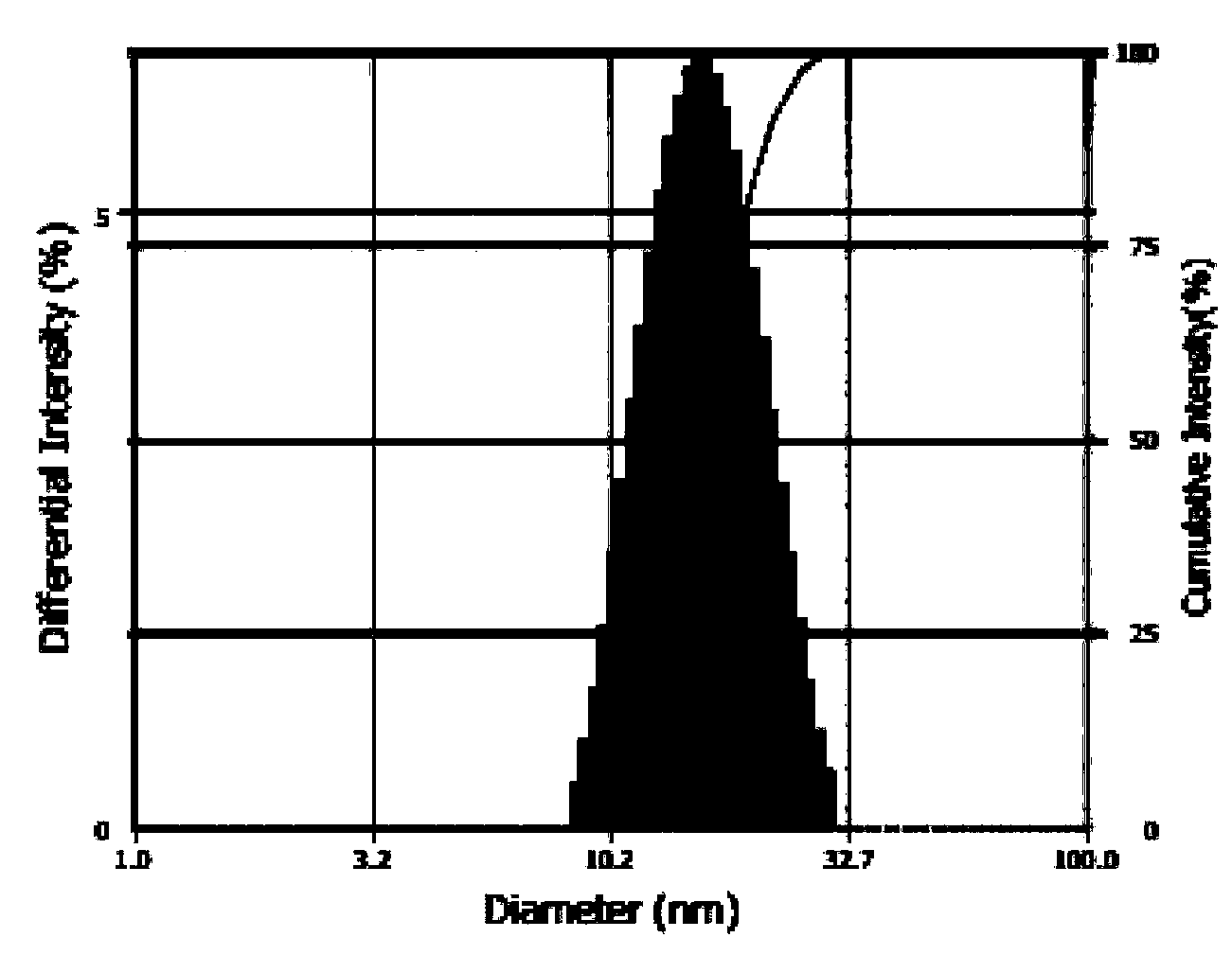 Docetaxel-loading mixed micelle preparation and preparation method thereof