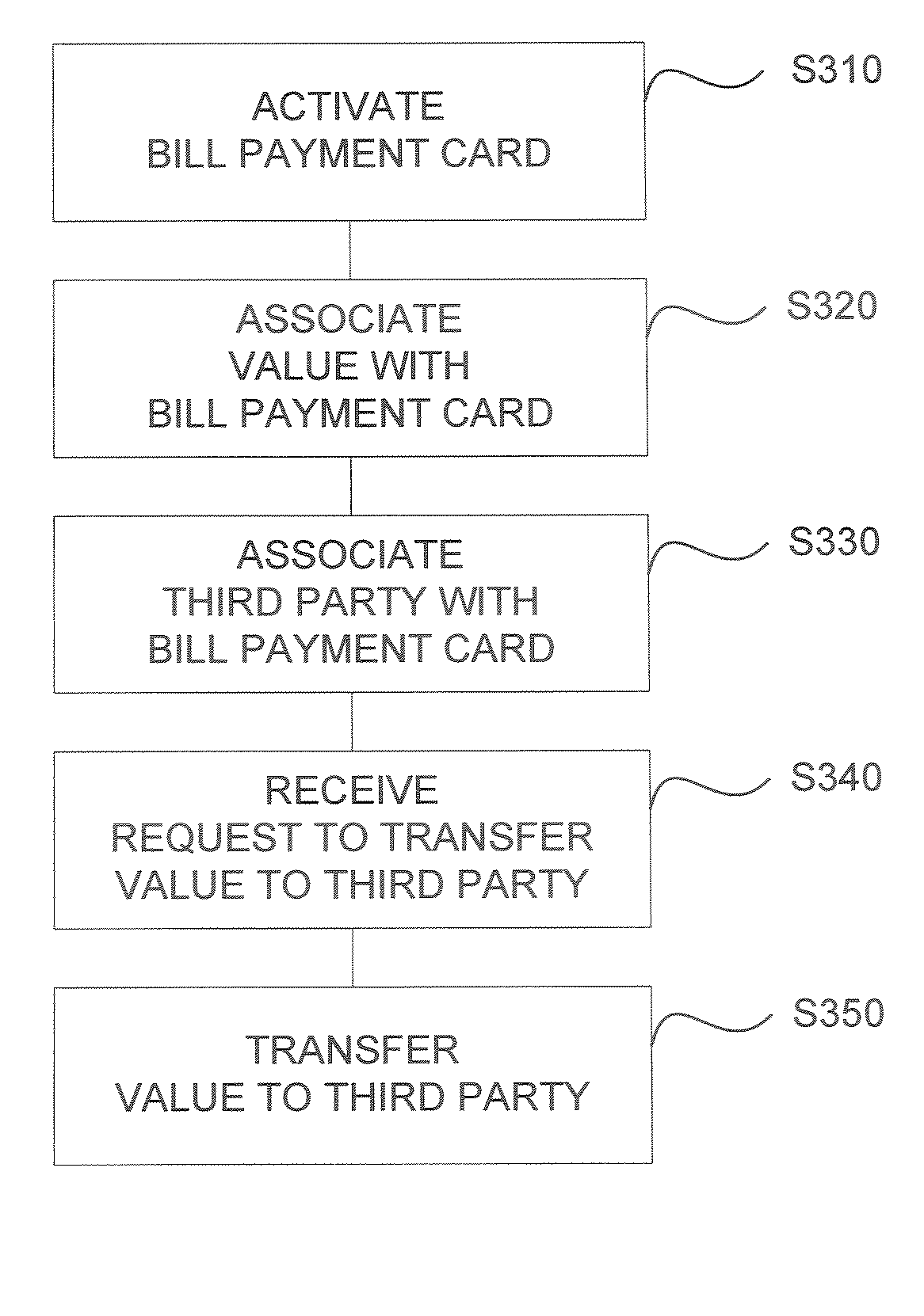 Bill Payment Card Method and System