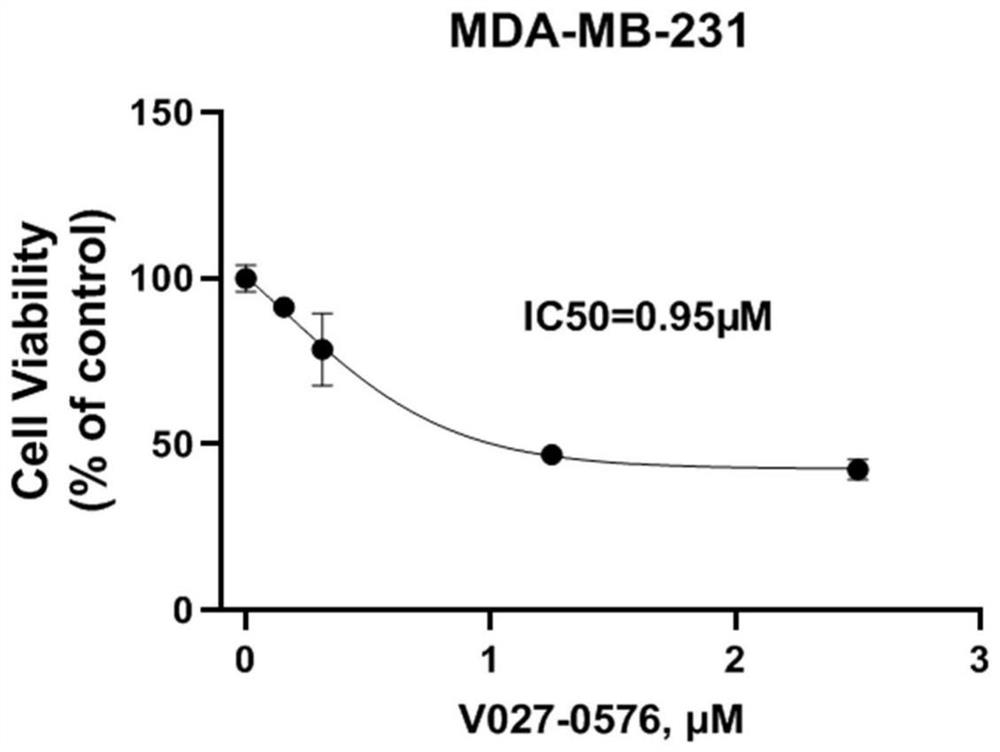 Application of v027-0576 in the preparation of antitumor drugs
