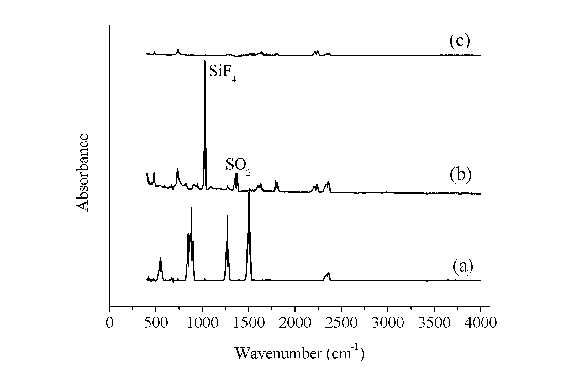 Method for removing sulfuryl fluoride by coupling plasma and chemical absorbing