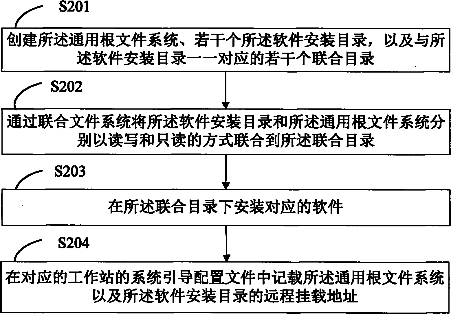 Diskless system, workstation thereof, and building method of local root file by workstation