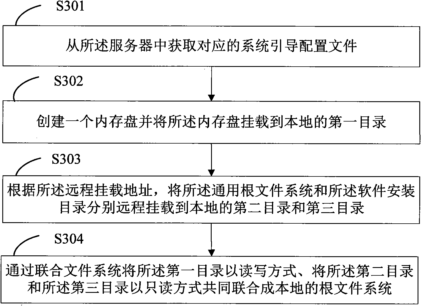Diskless system, workstation thereof, and building method of local root file by workstation