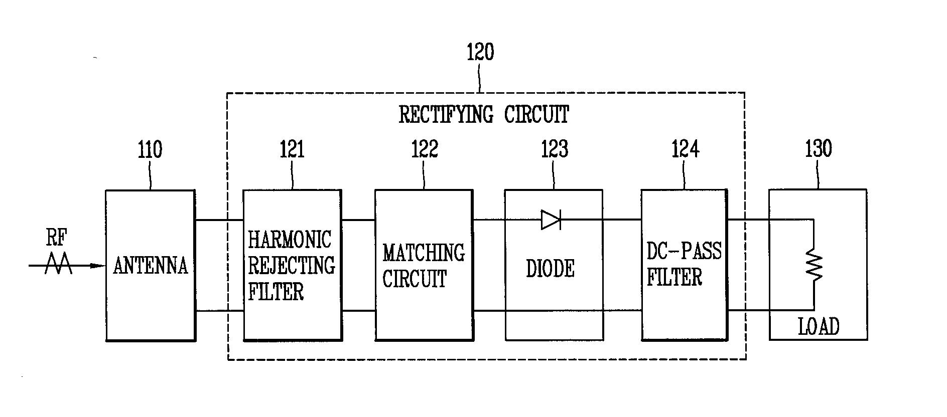 Wideband rectenna and rectifying apparatus for rectenna