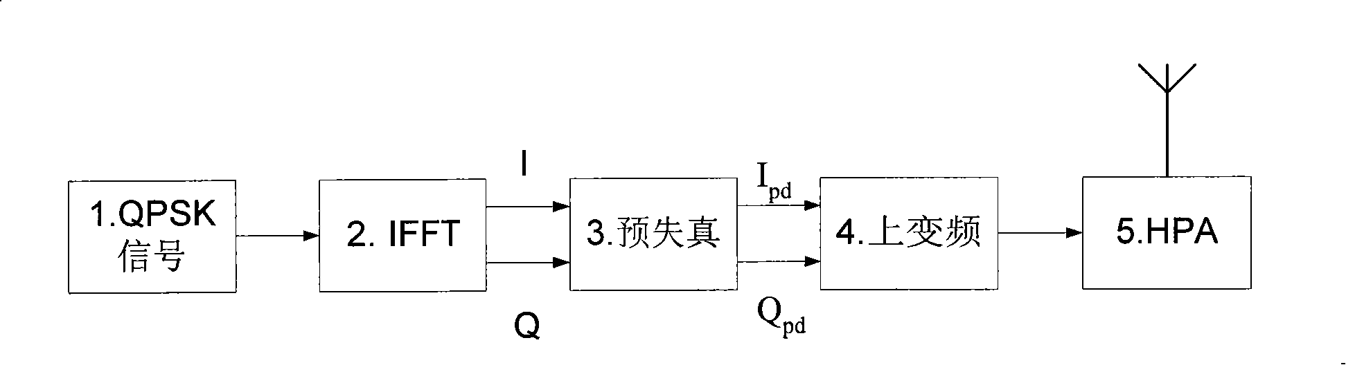 Method of implementing polynomial based open loop digital baseband predistorter