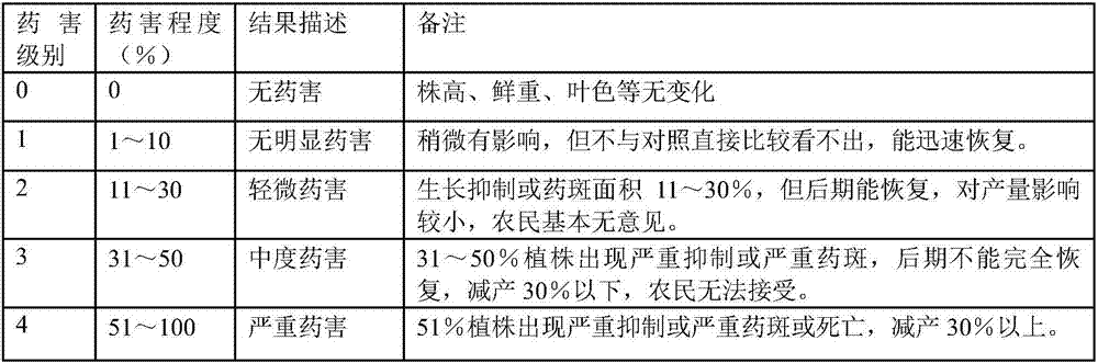 Rice seed treatment agent