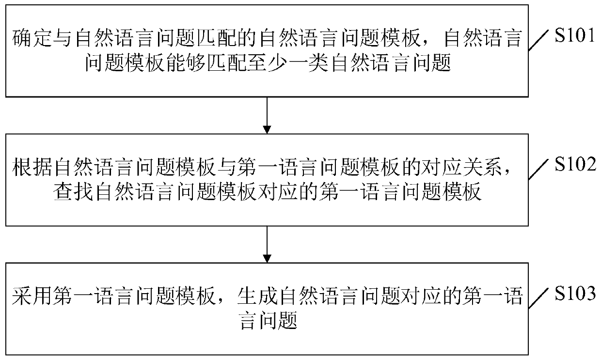 Question answering method and device, electronic device and storage medium