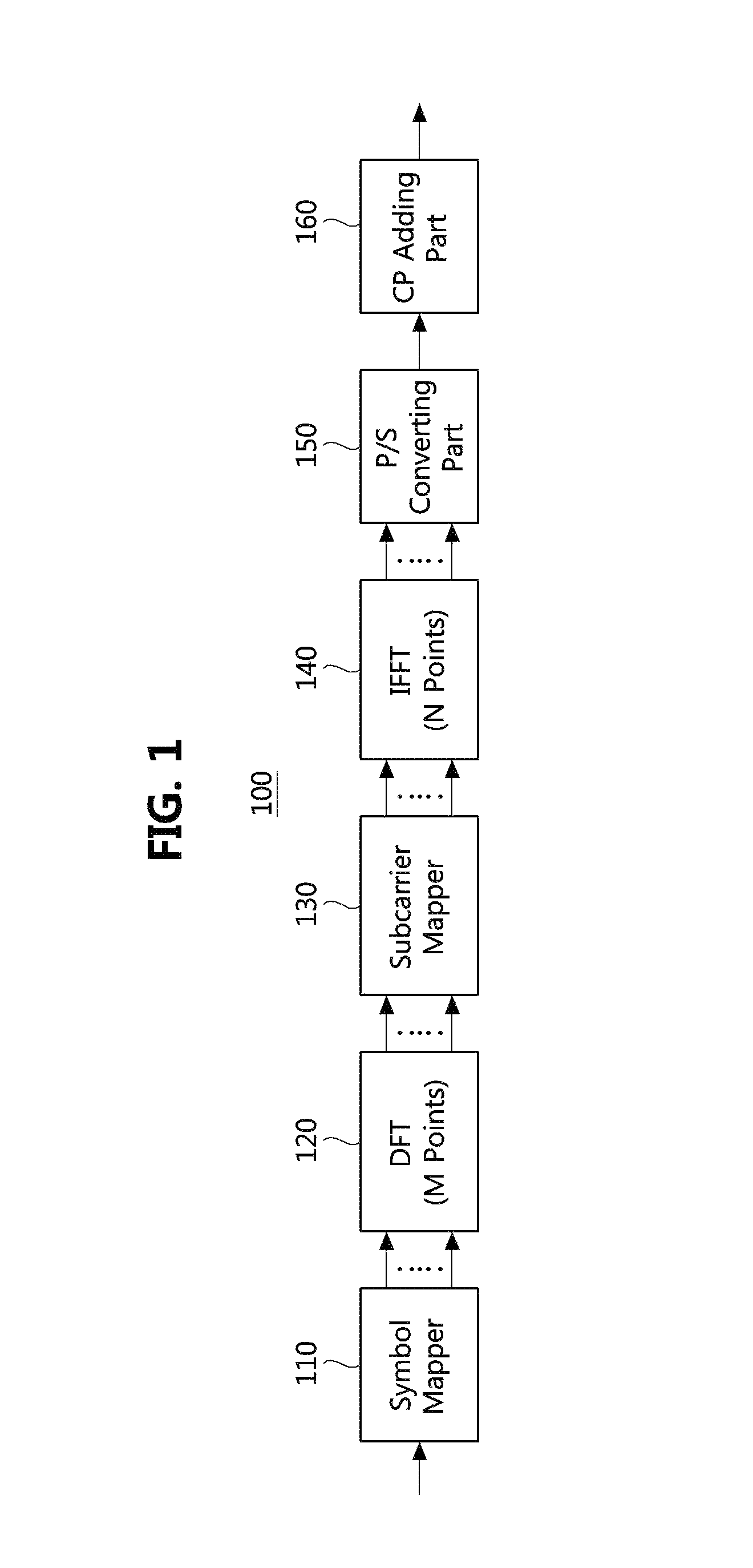Transmitting and receiving apparatuses for frequency division multiple access