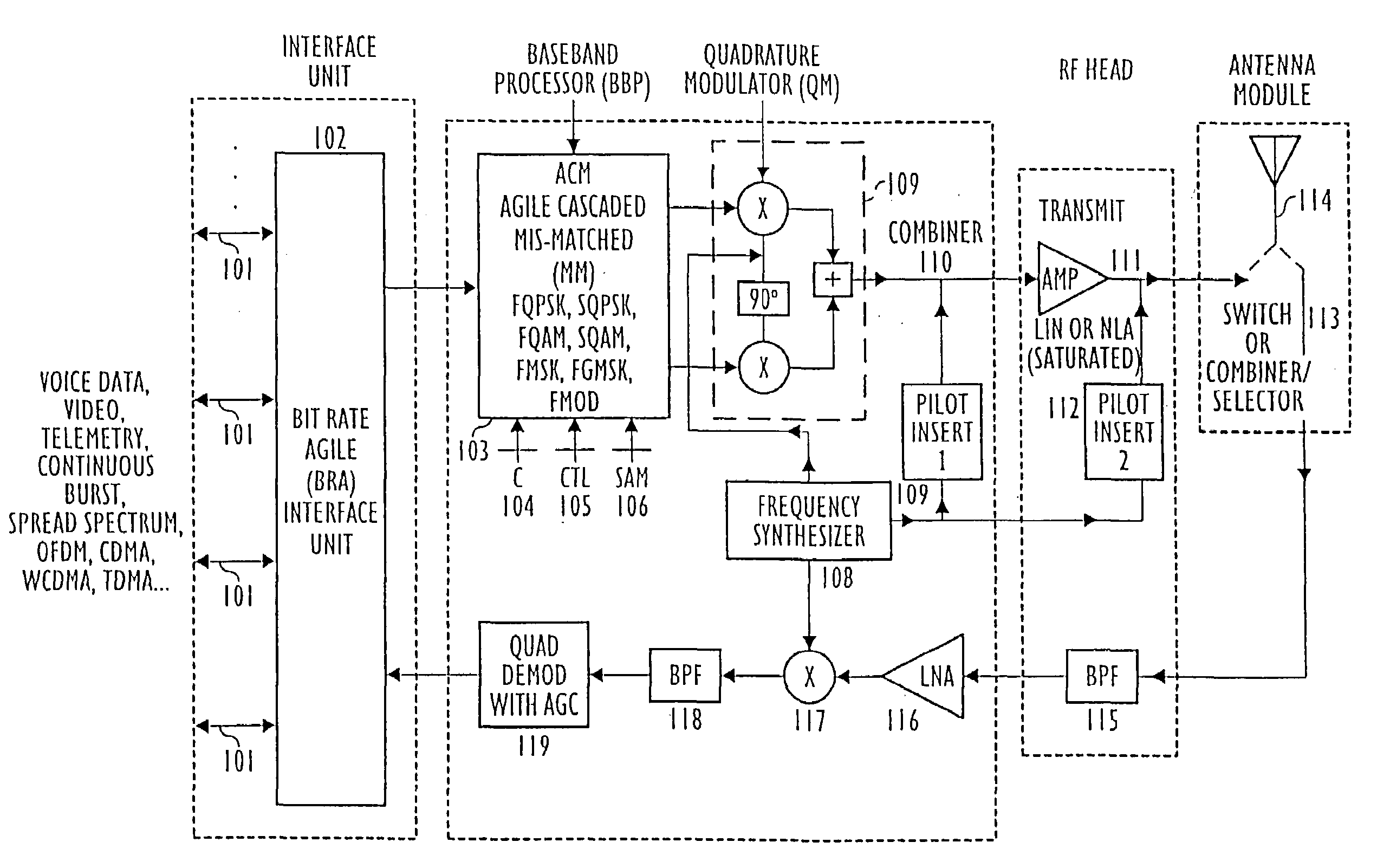 Modulation and demodulation format selectable system