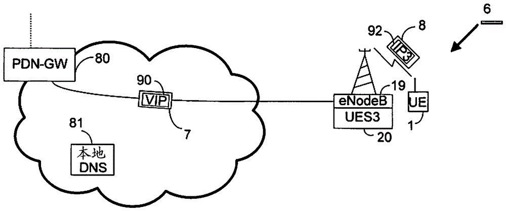 Service Acceleration in Mobile Networks