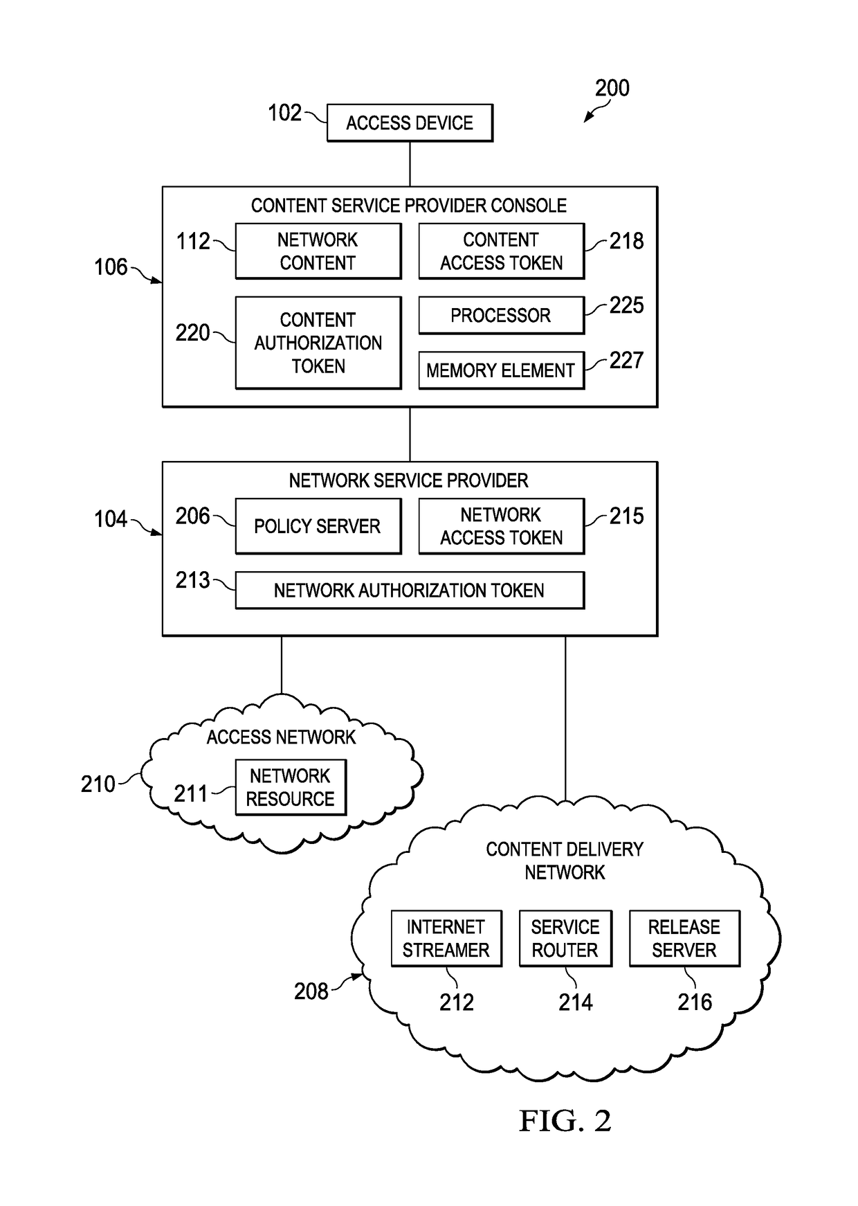 Content service on demand