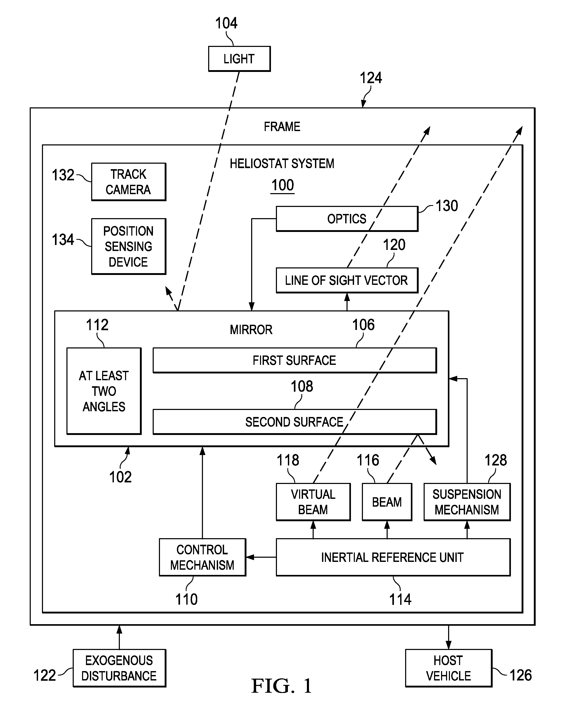Stabilization of a heliostat output mirror using an inertial reference beam