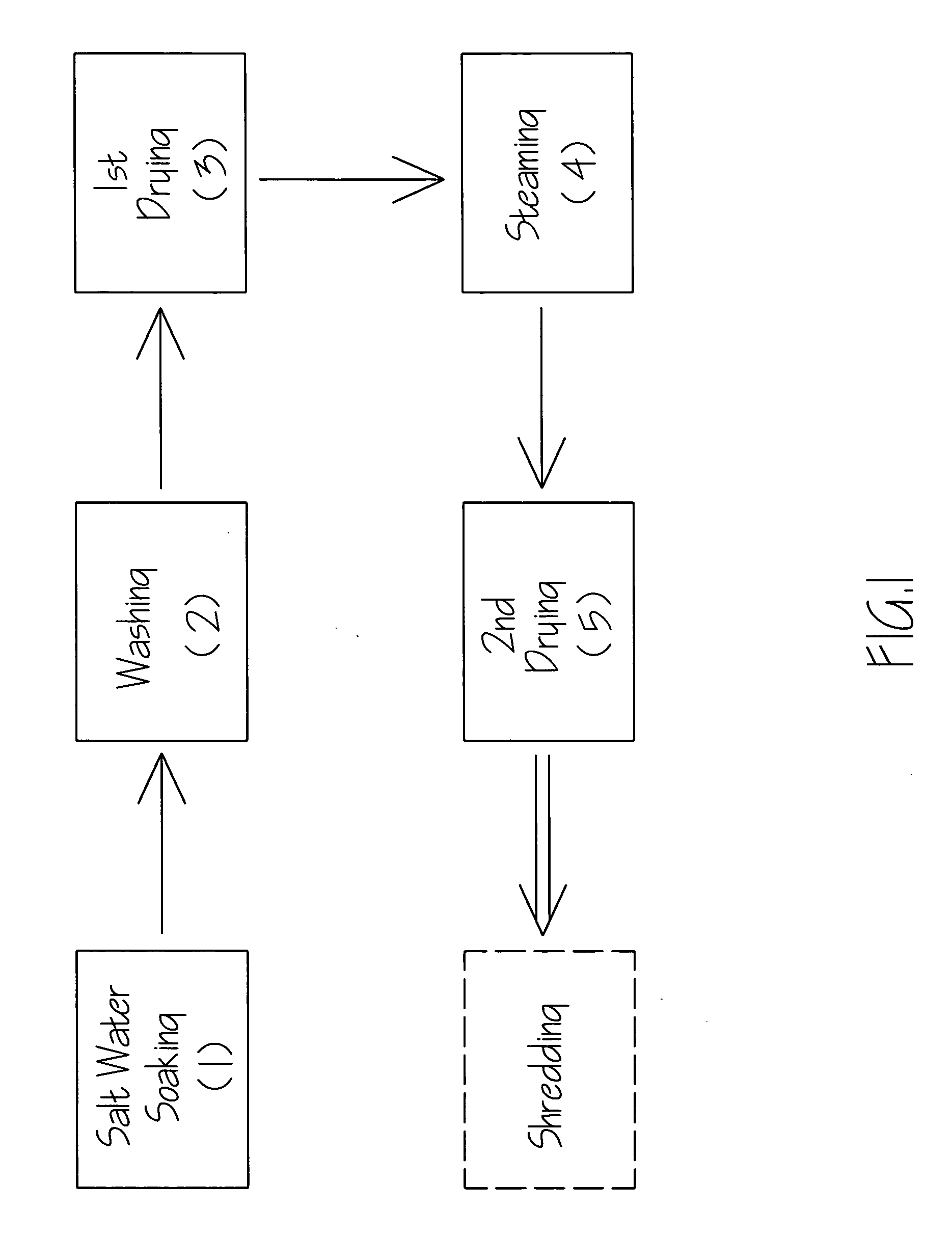 Process for manufacturing low nicotine tabacco leaf substitute