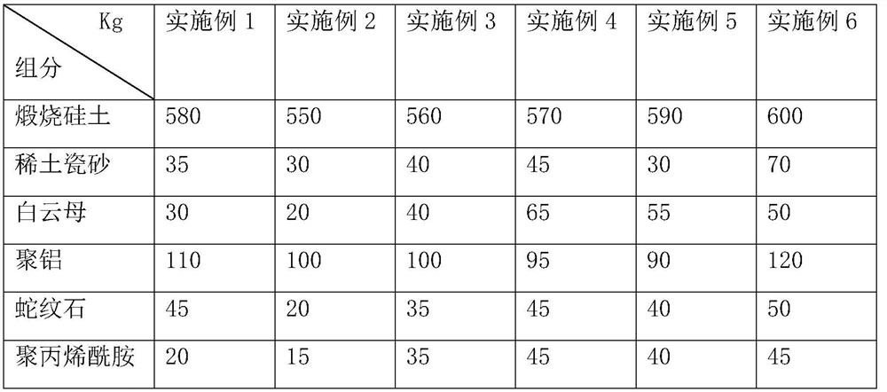 A kind of composite water agglutination and purification agent and preparation method thereof