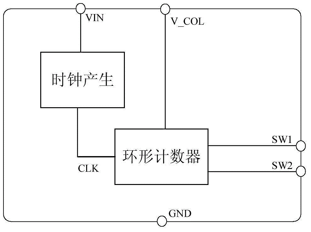 LED (Light Emitting Diode) color temperature regulating chip and application circuit thereof