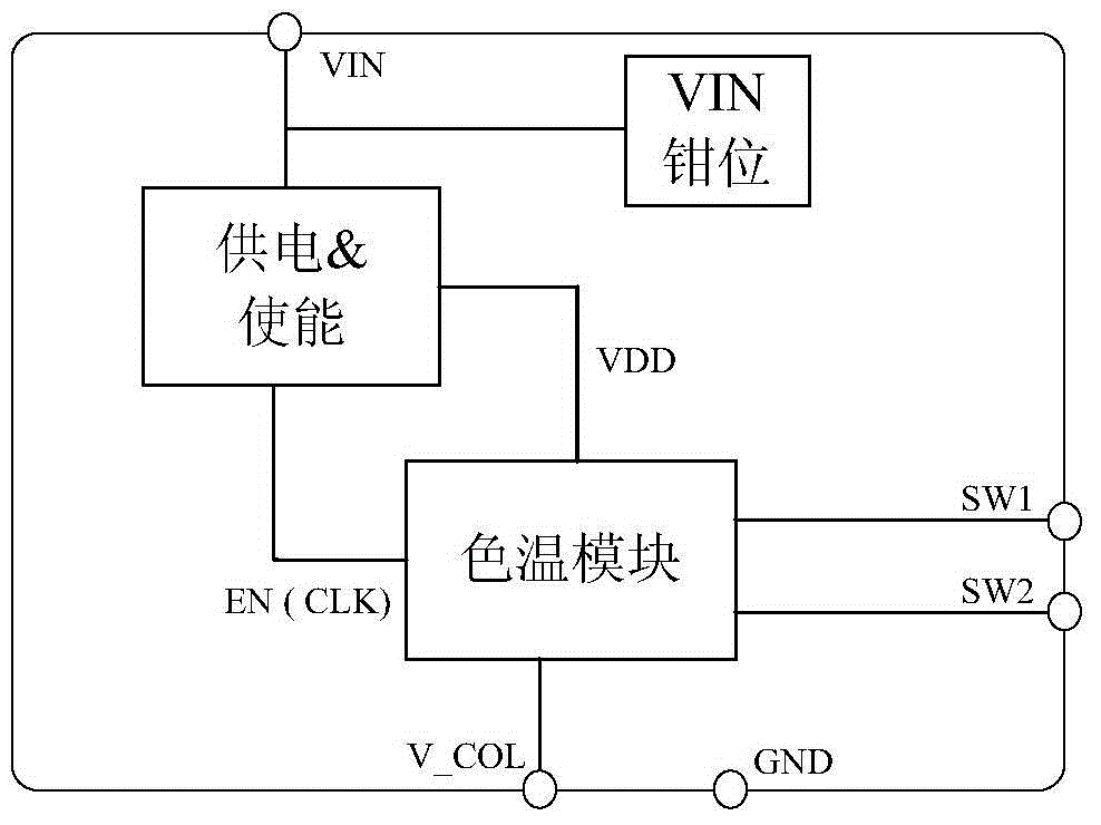 LED (Light Emitting Diode) color temperature regulating chip and application circuit thereof