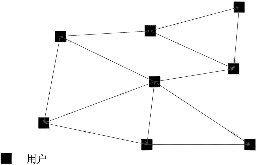 Network modeling-based service recommending method