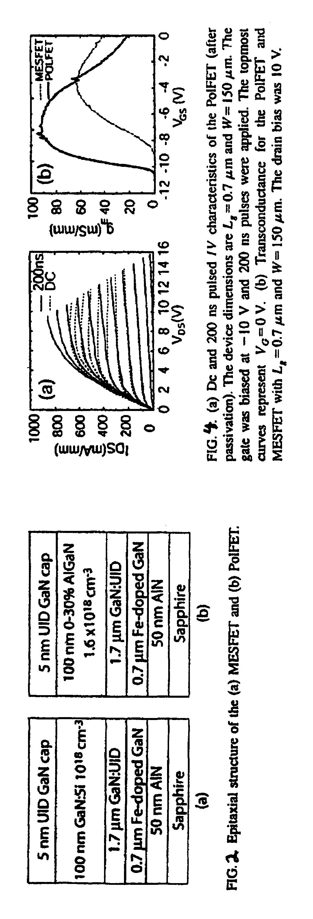 Polarization-doped field effect transistors (POLFETS) and materials and methods for making the same