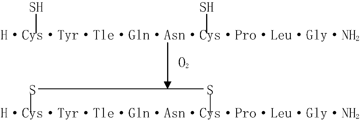 Oxytocin purifying method