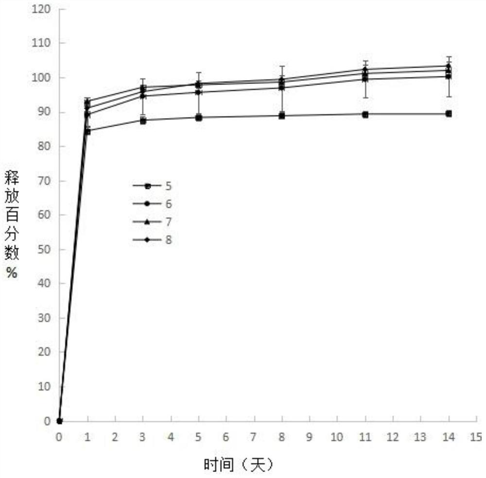 A kind of flupenthixol melitracen microspheres and preparation method thereof