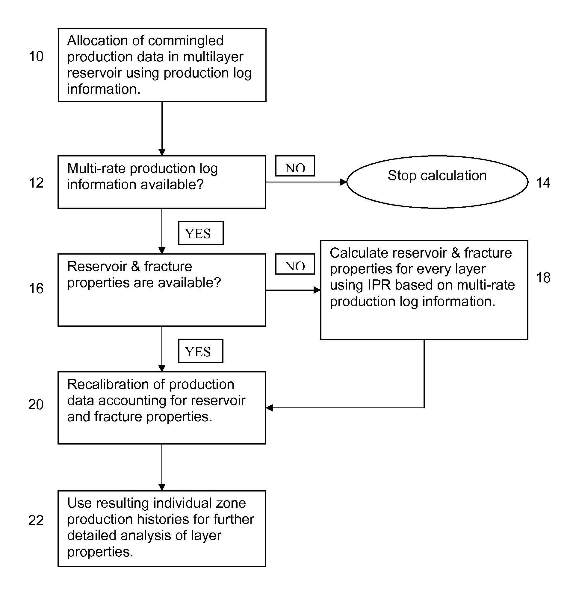Method for optimizing reservoir production analysis