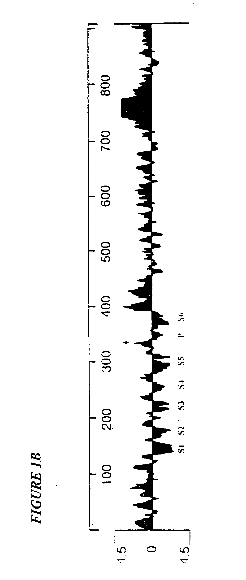 Pacemaker ion channel proteins and uses thereof