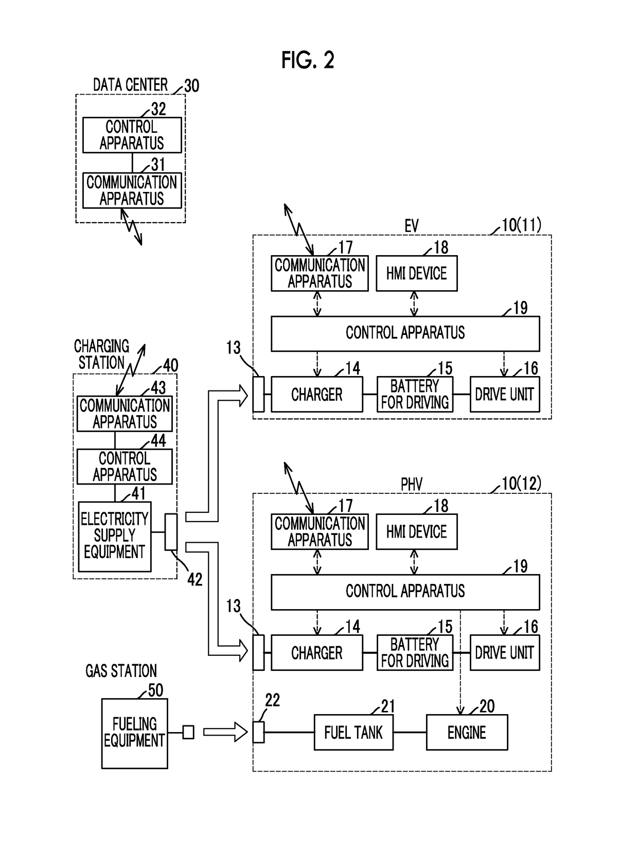 Charging system for electrically driven vehicles