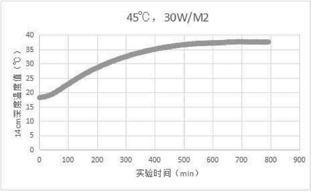 Simulation test method of temperature field of asphalt concrete pavement