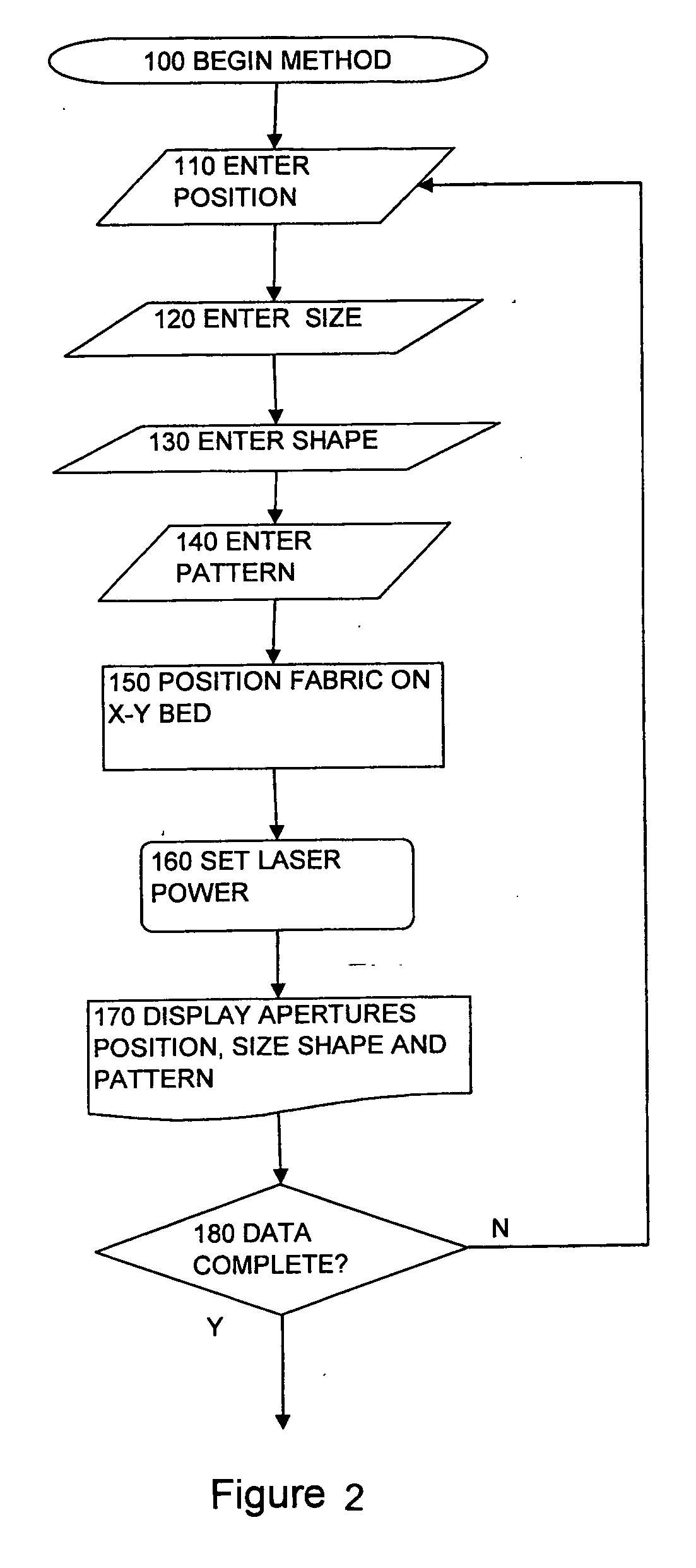 Method to cut apertures in a material