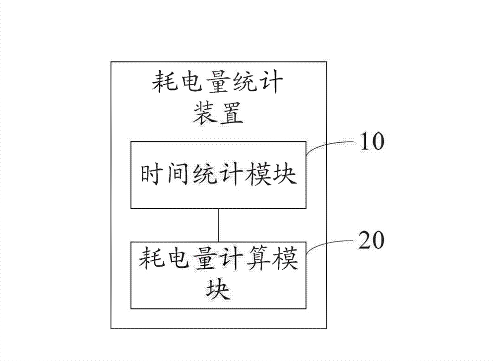 Method and device for counting power consumption of microwave oven