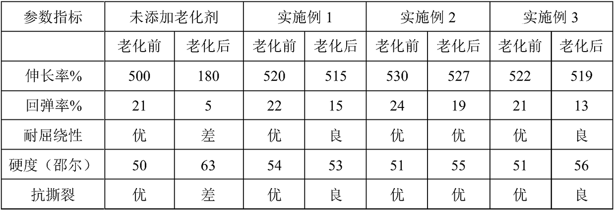 Preparation method of anti-aging agent for butadiene-nitrile rubber