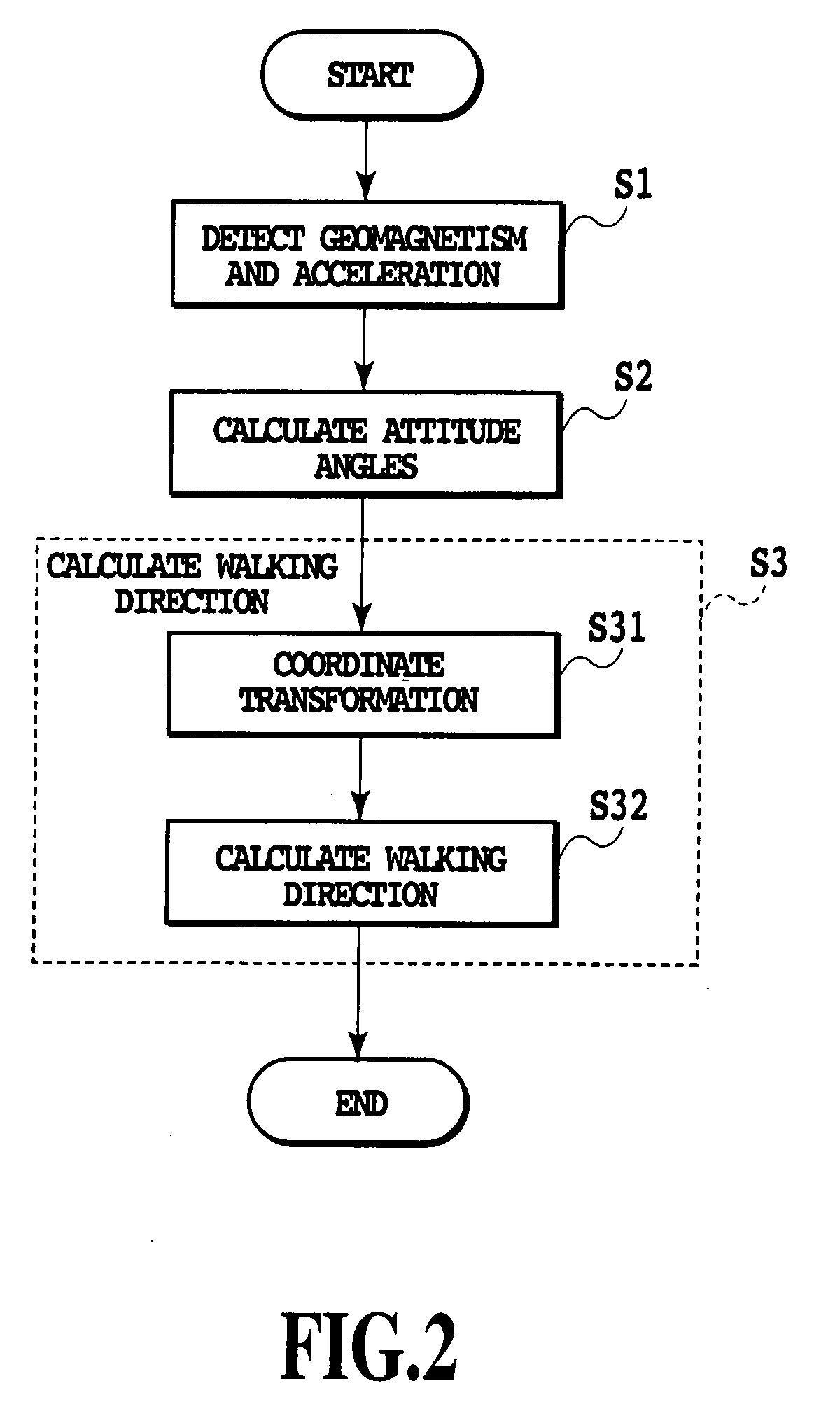 Traveling Direction Measuring Apparatus and Traveling Direction Measuring Method