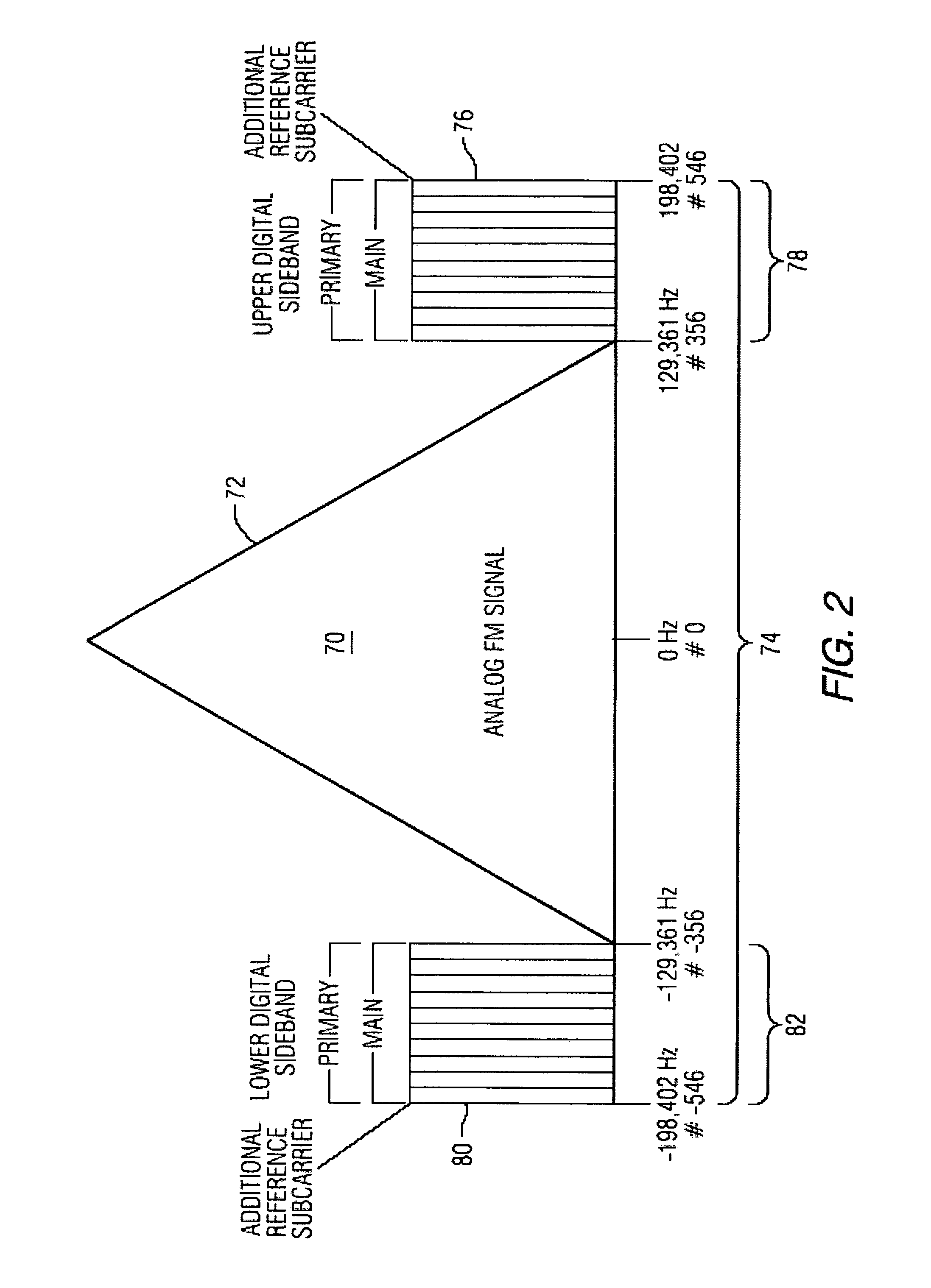 Systems and methods for fine alignment of analog and digital signal pathways