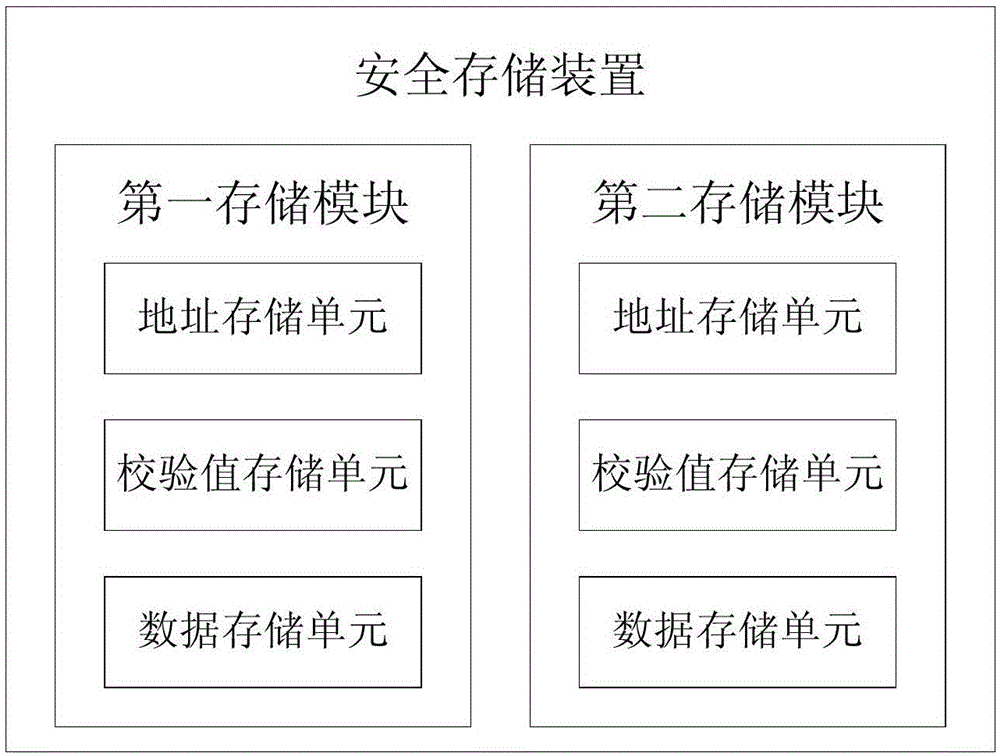 Safe message selection method and device in LEU (Line-Side Electronic Unit)