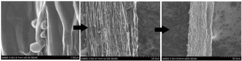 A kind of graphene-iron composite fiber and preparation method thereof