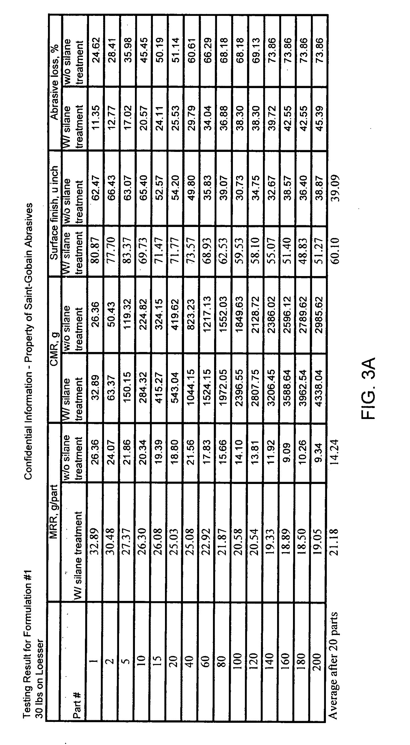 Hydrophilic and hydrophobic silane surface modification of abrasive grains