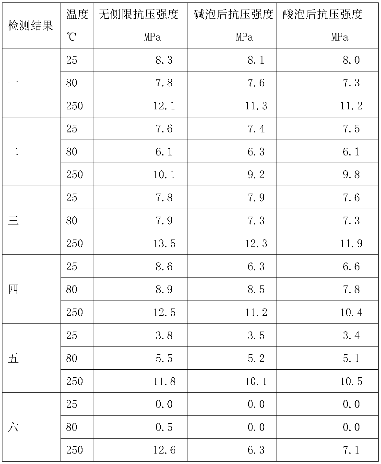 A kind of consolidated sand system and its preparation method and use method