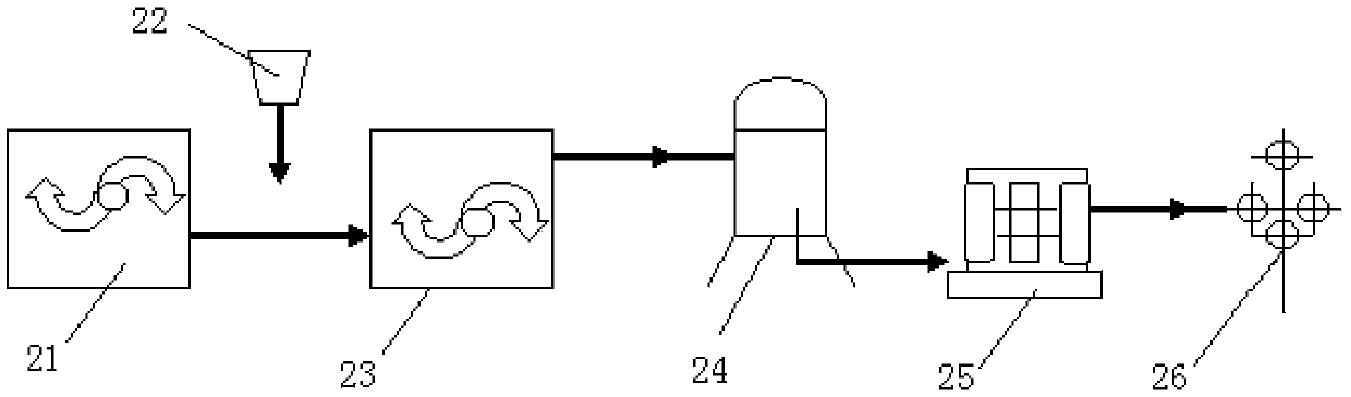 Non-resin type profile control agent and application thereof in petroleum exploitation process