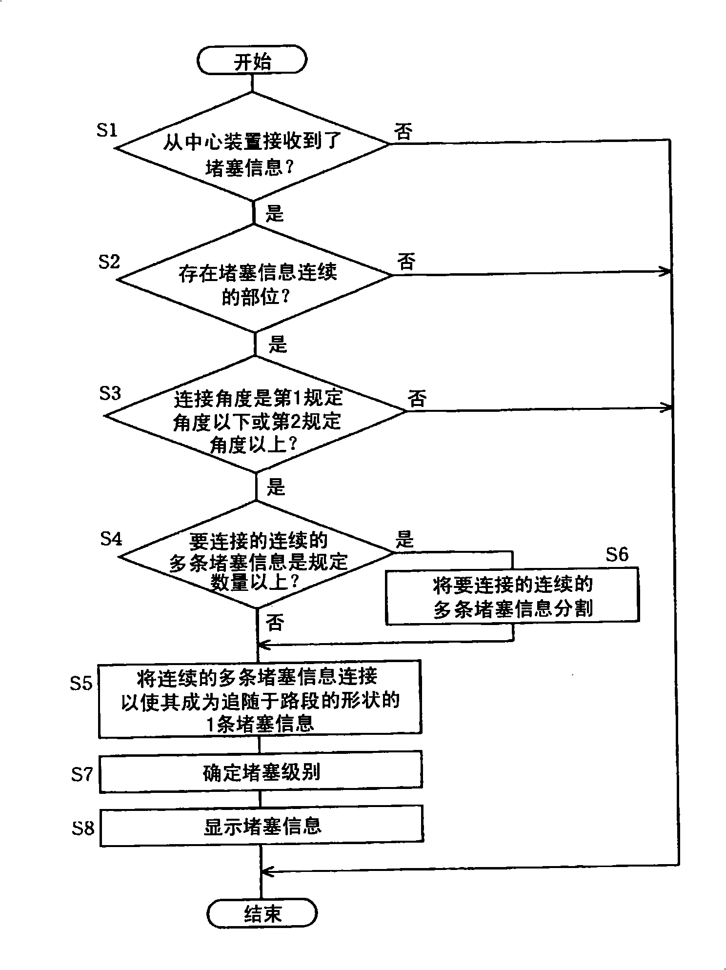 Block information display device and central device