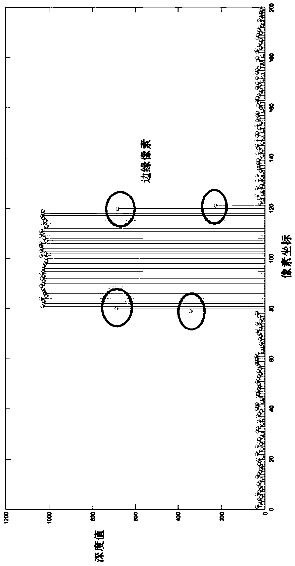 A correction method of edge reflection pixels based on tof depth camera