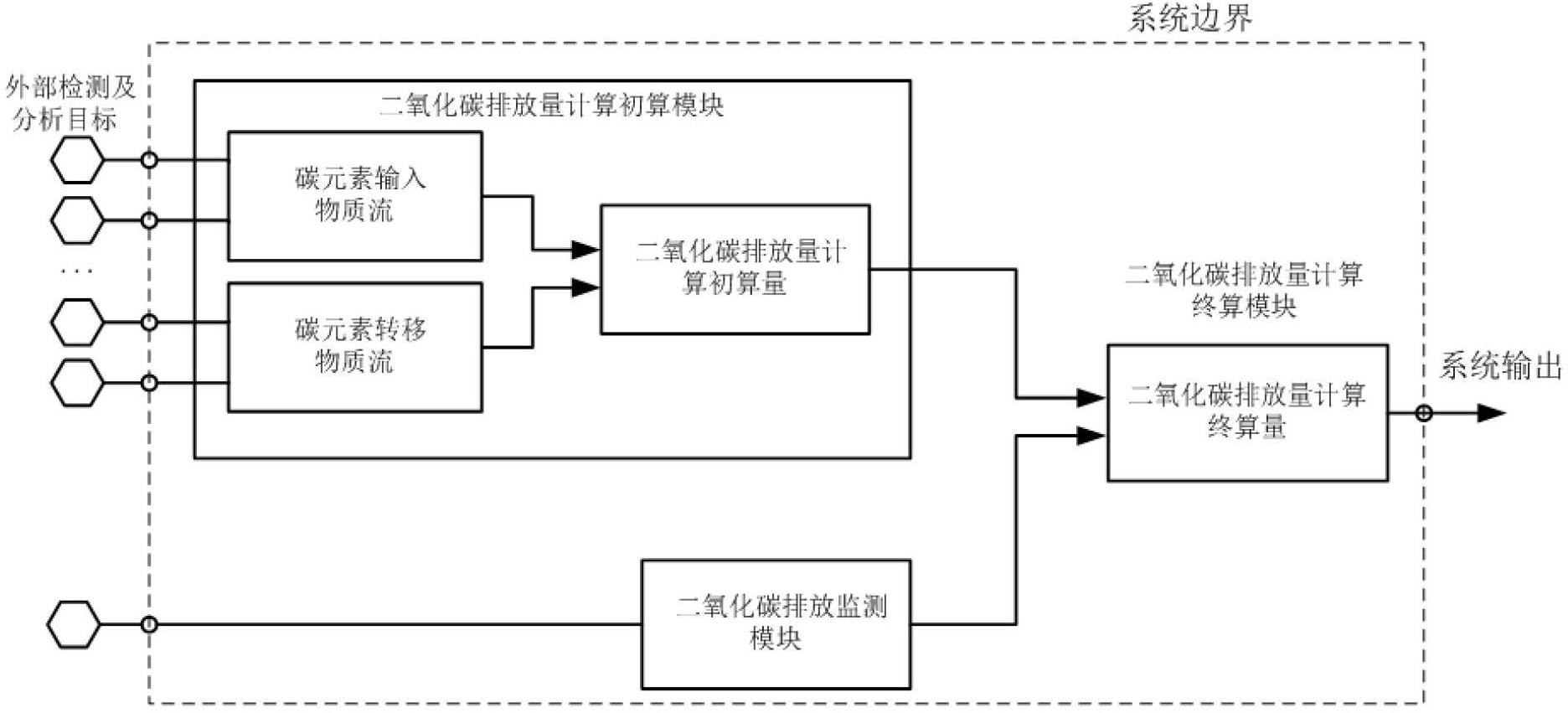 Real-time monitoring system and method of CO2 discharging amount of blast furnace