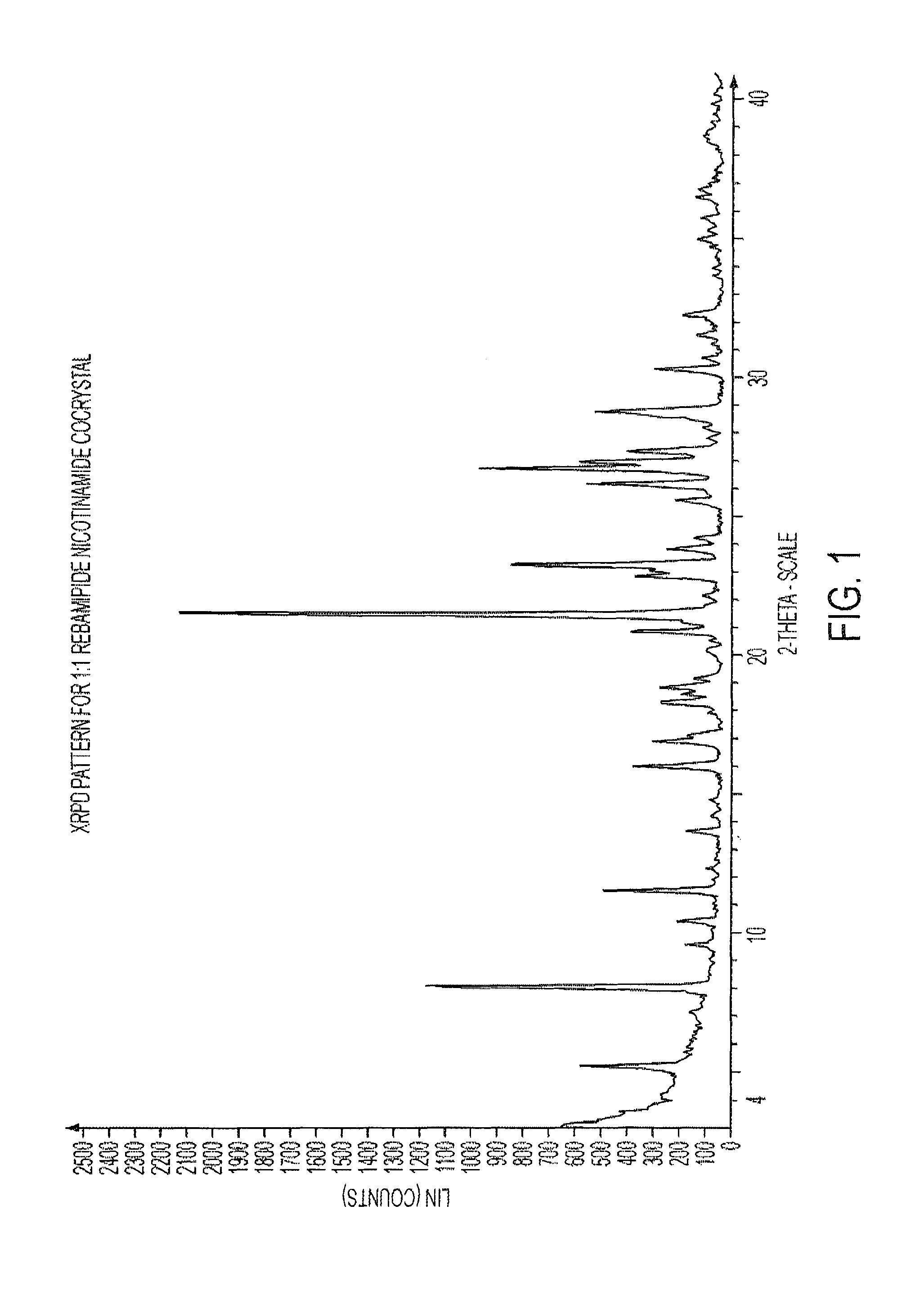 Novel rebamipide complexes and cocrystals