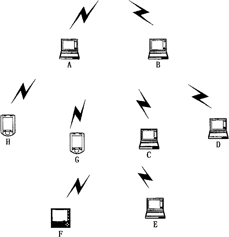 Wireless Ad hoc network real-time multimedia video transmission method