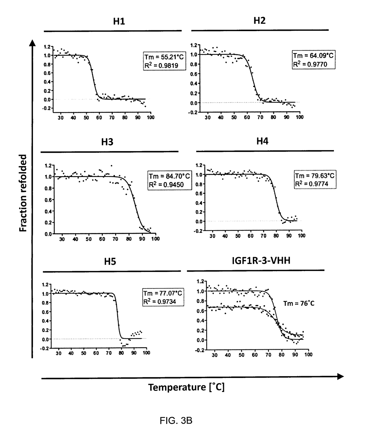 Insulin-like growth factor 1 receptor-specific antibodies and uses thereof