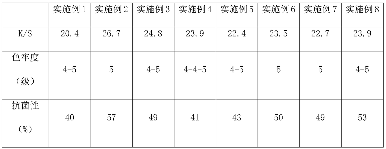 A kind of bamboo fiber dyeing method based on mangosteen natural dye