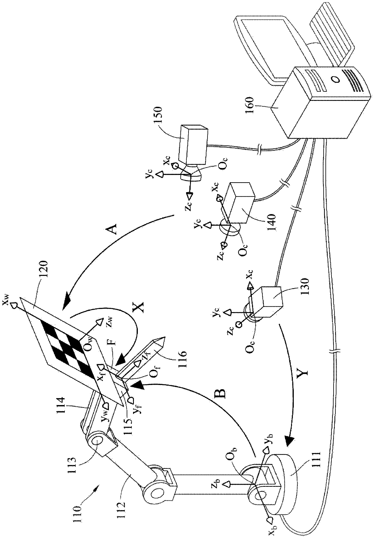 Method and apparatus of non-contact tool center point calibration for a mechanical arm, and a mechanical arm system with said calibration function